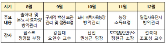 농림축산식품부는 구제역 방역 교육을 온라인으로 추진한다고 24일 밝혔다. 자료는 구제역 방역 교육 진행 순서. <농식품부 제공>